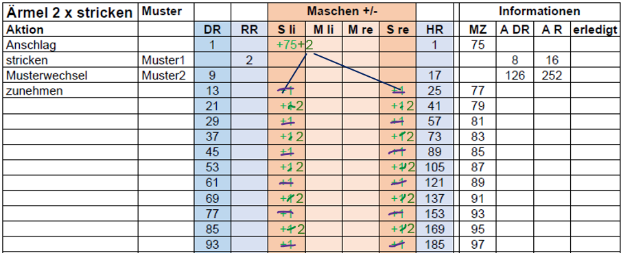 HP Zunehmen anpassen
