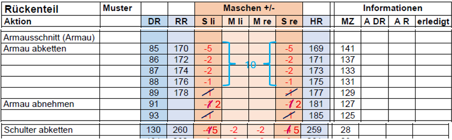 HP Armausschnitt anpassen
