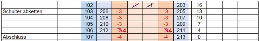 V-Ausschnitt im Halbpatent 1a