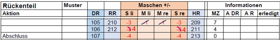 V-Ausschnitt im Halbpatent 1b