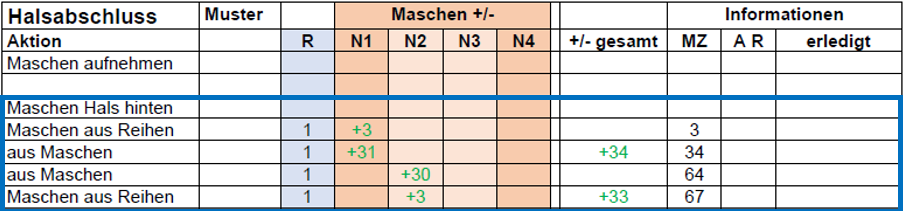 Halsabschluss hinten aufnehmen Nadel 1 und 2