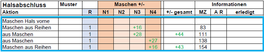 Maschen aufnehmen Hals vorne Nadeln 3 und 4