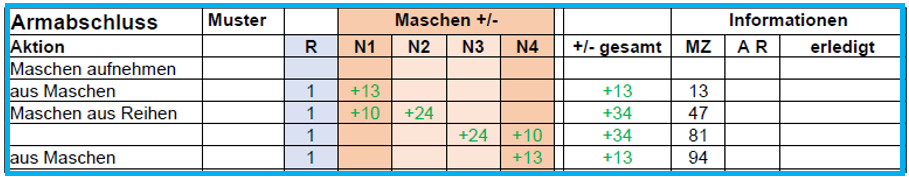Maschen aufnehmen Armabschluss