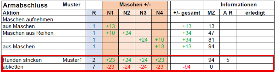 Armabschluss stricken