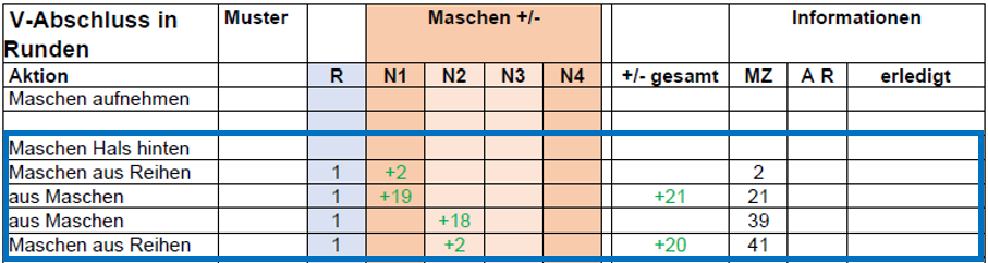 V-Abschluss in Runden Hals hinten aufnehmen