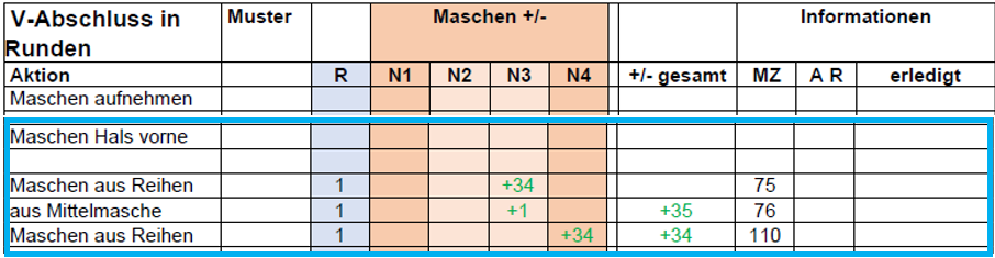Halsabschluss V in Runden aufnehmen vorne
