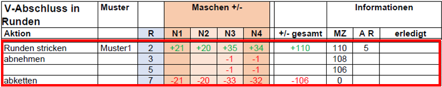 V-Ausschnitt in Runden stricken