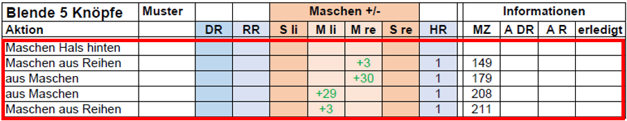 Maschen Hals RT aufnehmen