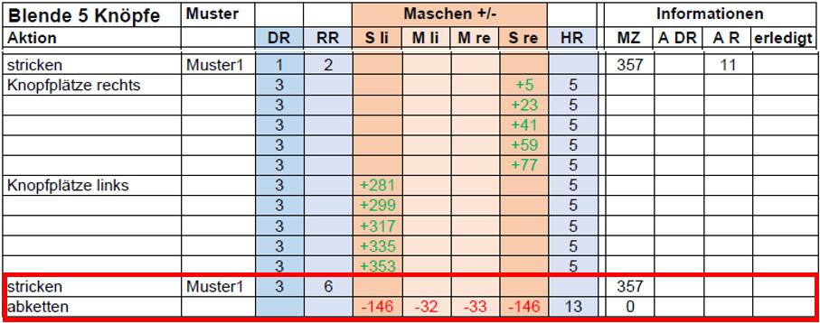 Blende stricken Abschluss