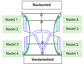 Strickrichtung Armabschluss