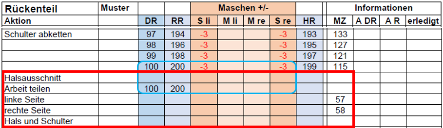 Strickanleitung Arbeit teilen