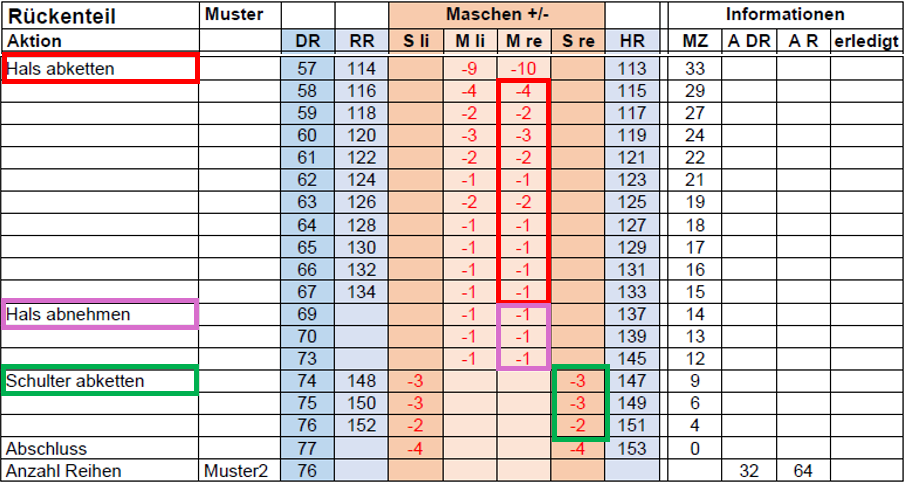 Hals und Schulter abketten rechts
