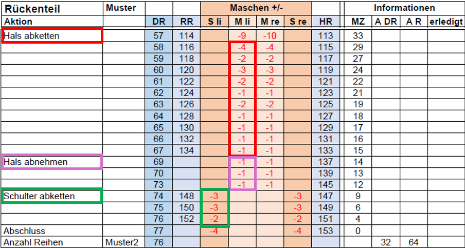 Hals und Schulter mit abketten Faden vorne