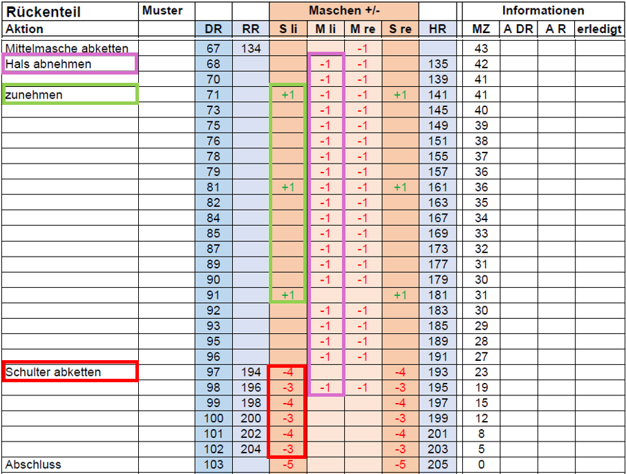 V-Ausschnitt linke Seite