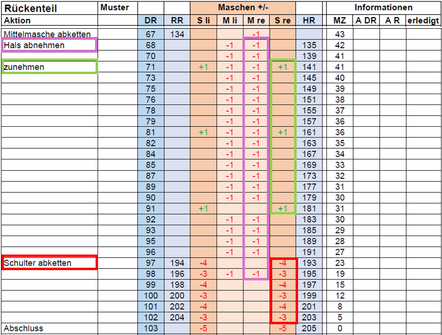 V-Ausschnitt Seite rechts