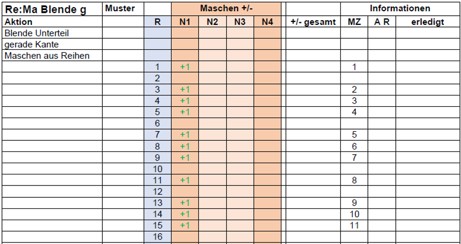 Verhältnis Re:Ma Blende