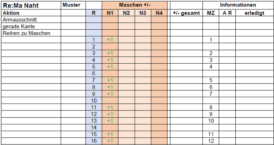 Reihen zu Maschen Naht