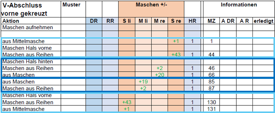V-Abschluss gekreuzt Maschen aufnehmen