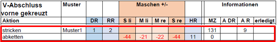 V-Abschuss gekreuzt stricken