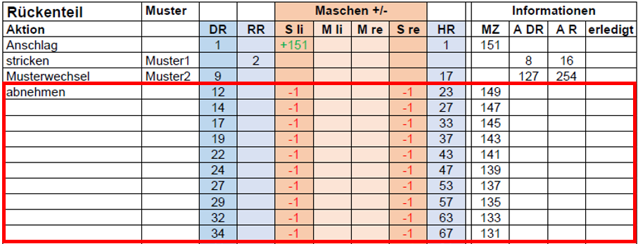 Arbeitsplan Flachstrick abnehmen