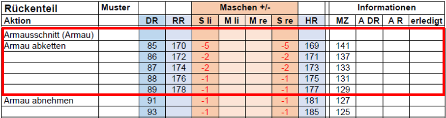 Arbeitsplan Armausschnitt abketten