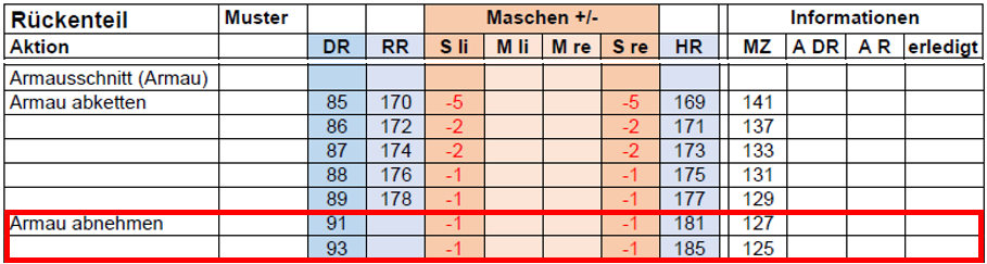 Arbeitsplan Armausschnitt abnehmen