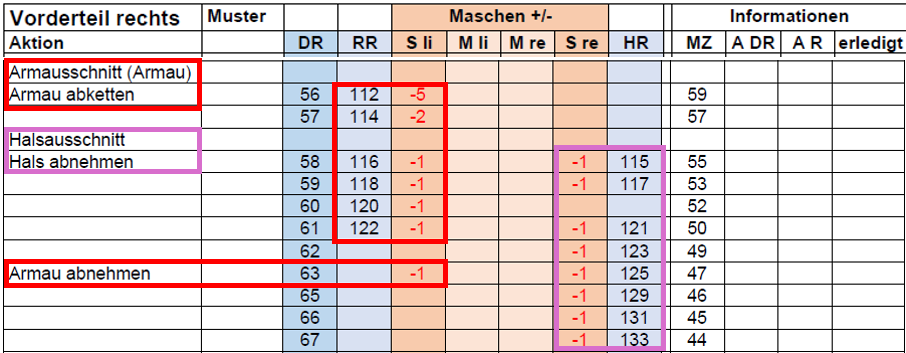 Srbeitsplan Arm- mit Halsausschnitt
