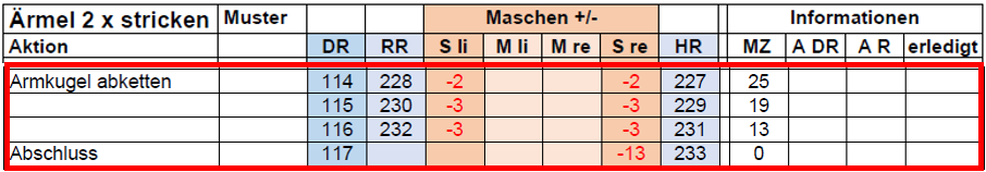 Arbeitsplan Armkugel mit Abschluss