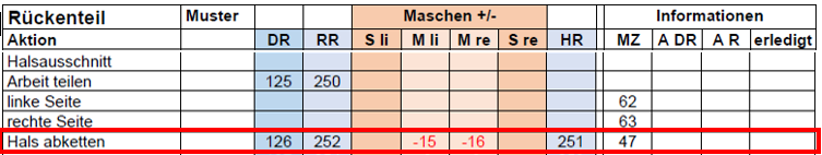 Strickanleitung Halsmitte abketten