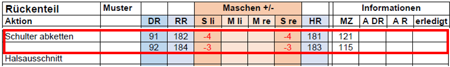 Arbeitsplan Schulter vor Hals