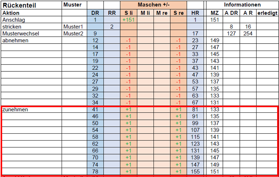 Arbeitsplan Flachstrick zunehmen
