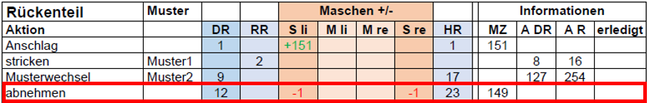 Maschen zählen