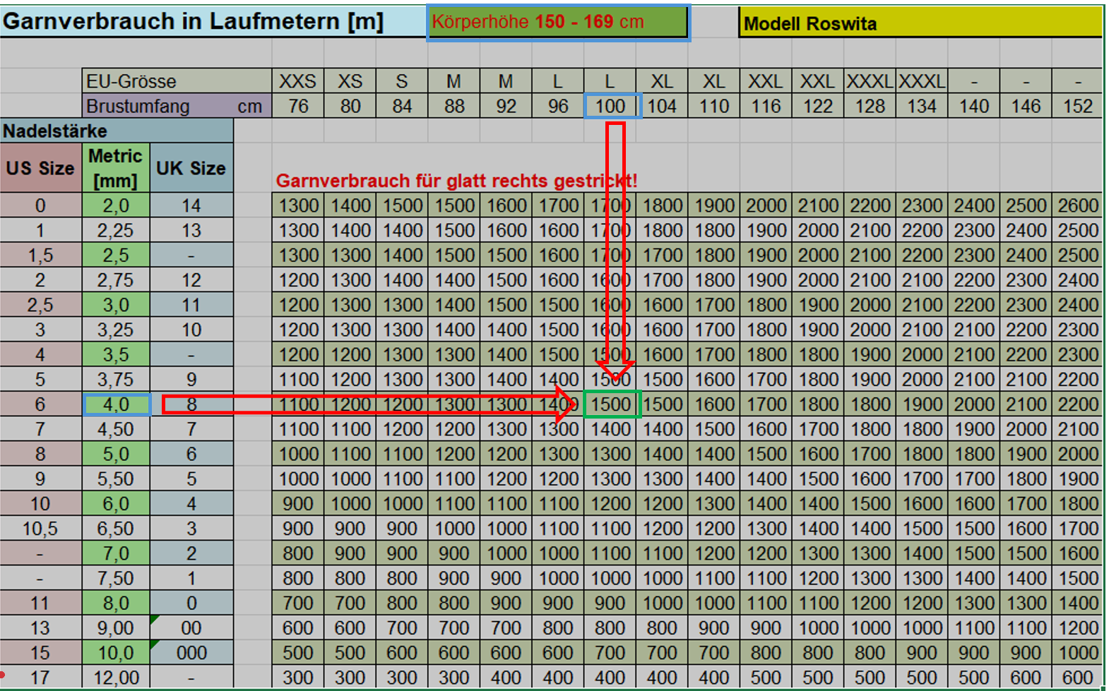 Garnverbrauch ablesen