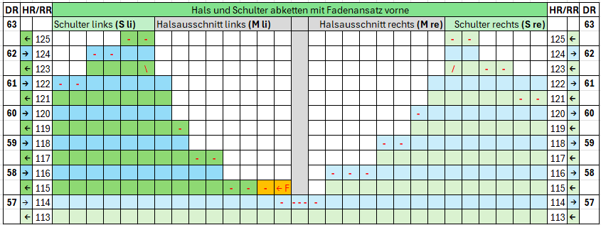 Hals und Schulter abketten mit Fadenansatz vorne