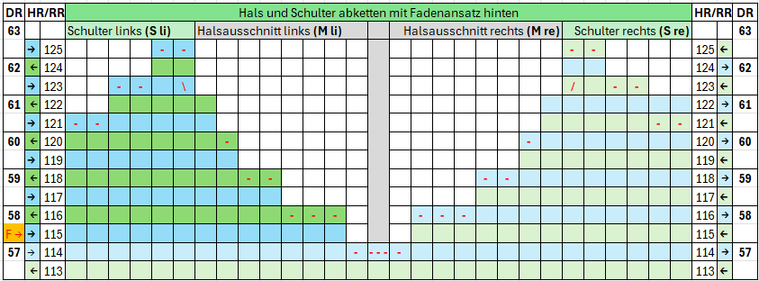 Hals und Schulter abketten mit  Faden hinten