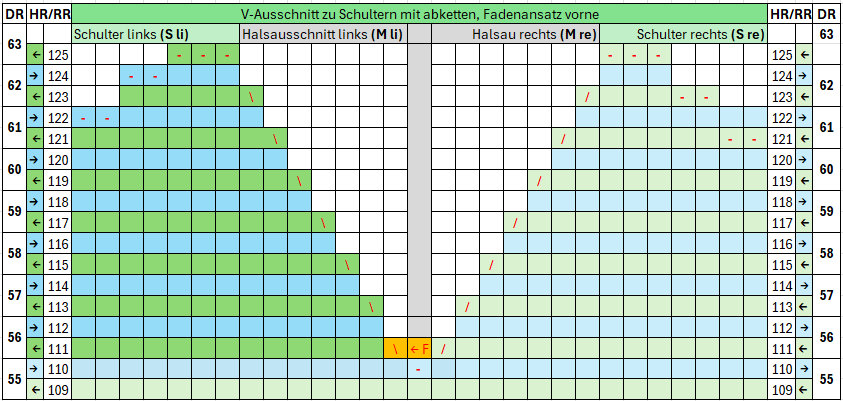 V-Ausschnitt zu Schulter abketten Faden vorne