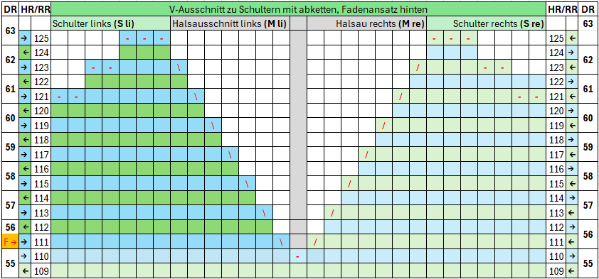 V-Ausschnitt zu Schulter abketten Faden hinten