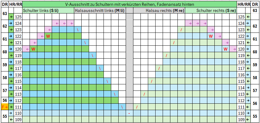 V-Ausschnitt zu Schulter mit Wendemaschen Faden hinten