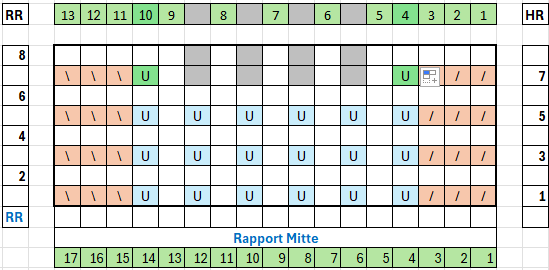 Pfauen Muster Korrektur MASCHENZAHL