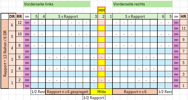 Flechtmuster platziert