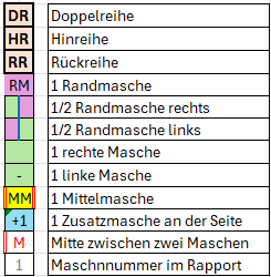 Zeichenerklärung Strickschriften