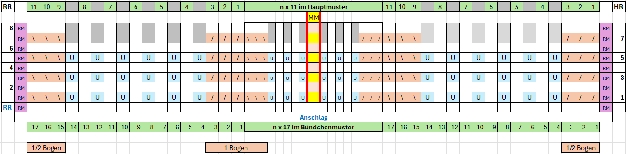Pfauenmuster platziert