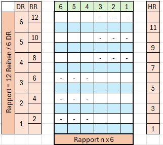 Strickschrift Flechtmuster