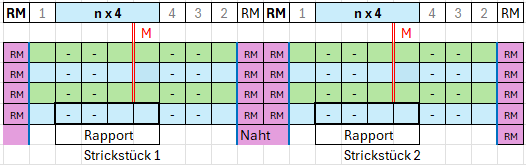 Strickschrift nx4 KR