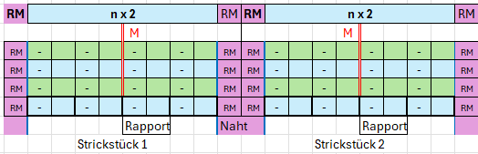 Strickschrift nx2 fortlaufend KR