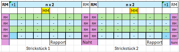 Strickschrift nx2 KR