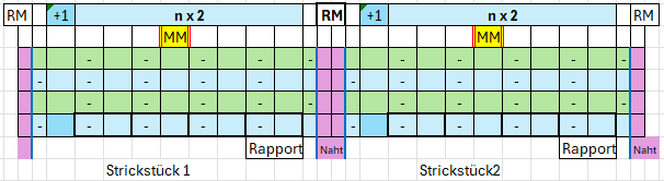 Strickschrift nx2 Perlrand