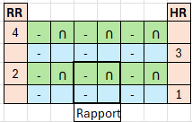 Strickschrift Halbpatent