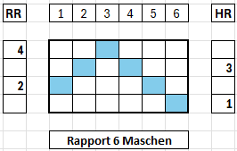 Strickschrift 4 Re x 6 Ma