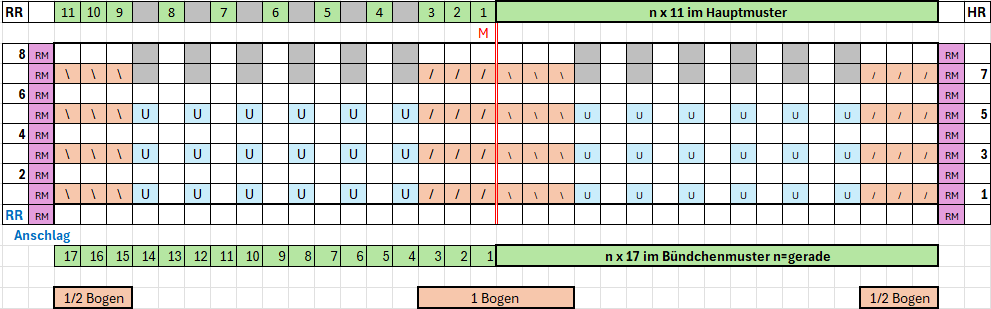 Platzierung Pfauenmuster n gerade